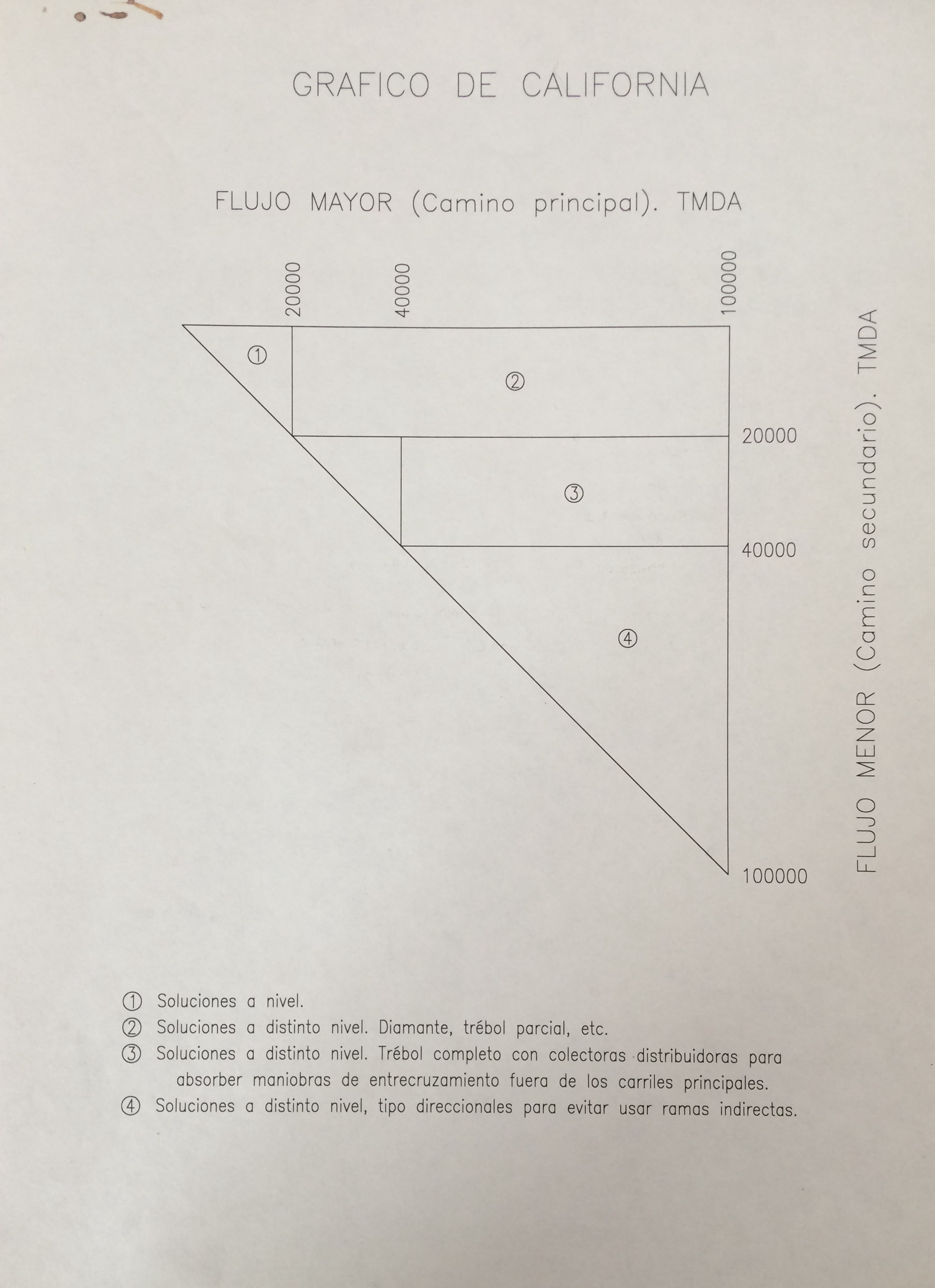 Diagrama de Toronto