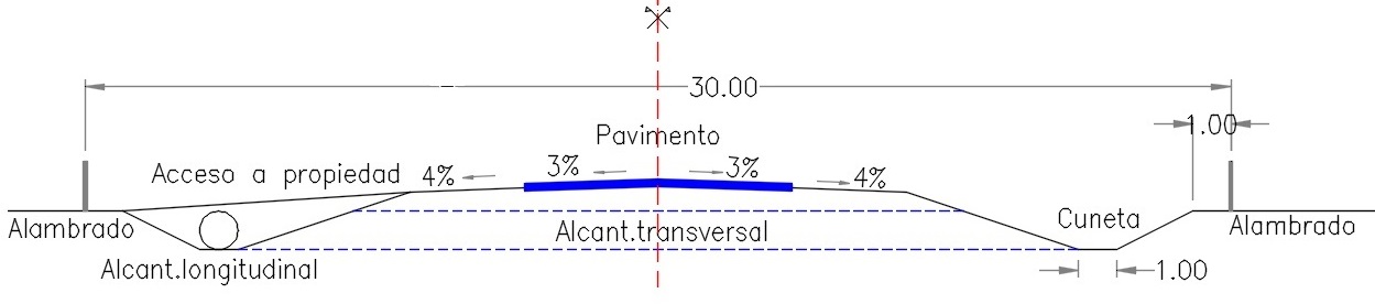 Perfil tipo de obra bsioca