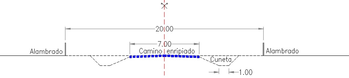 Perfil tipo de obra bsioca