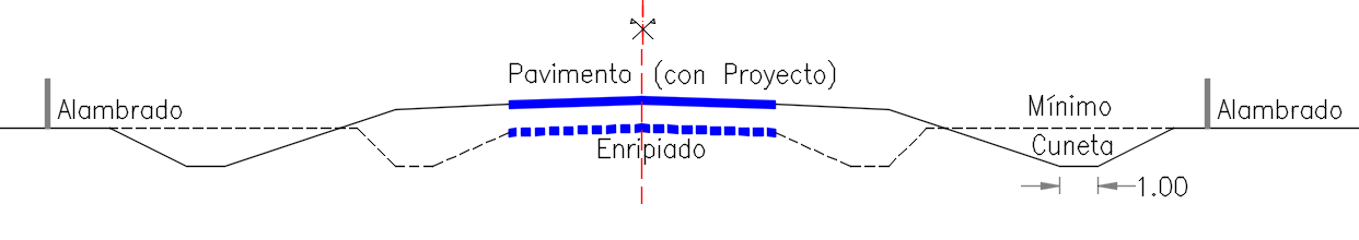 Perfil tipo de obra bsioca