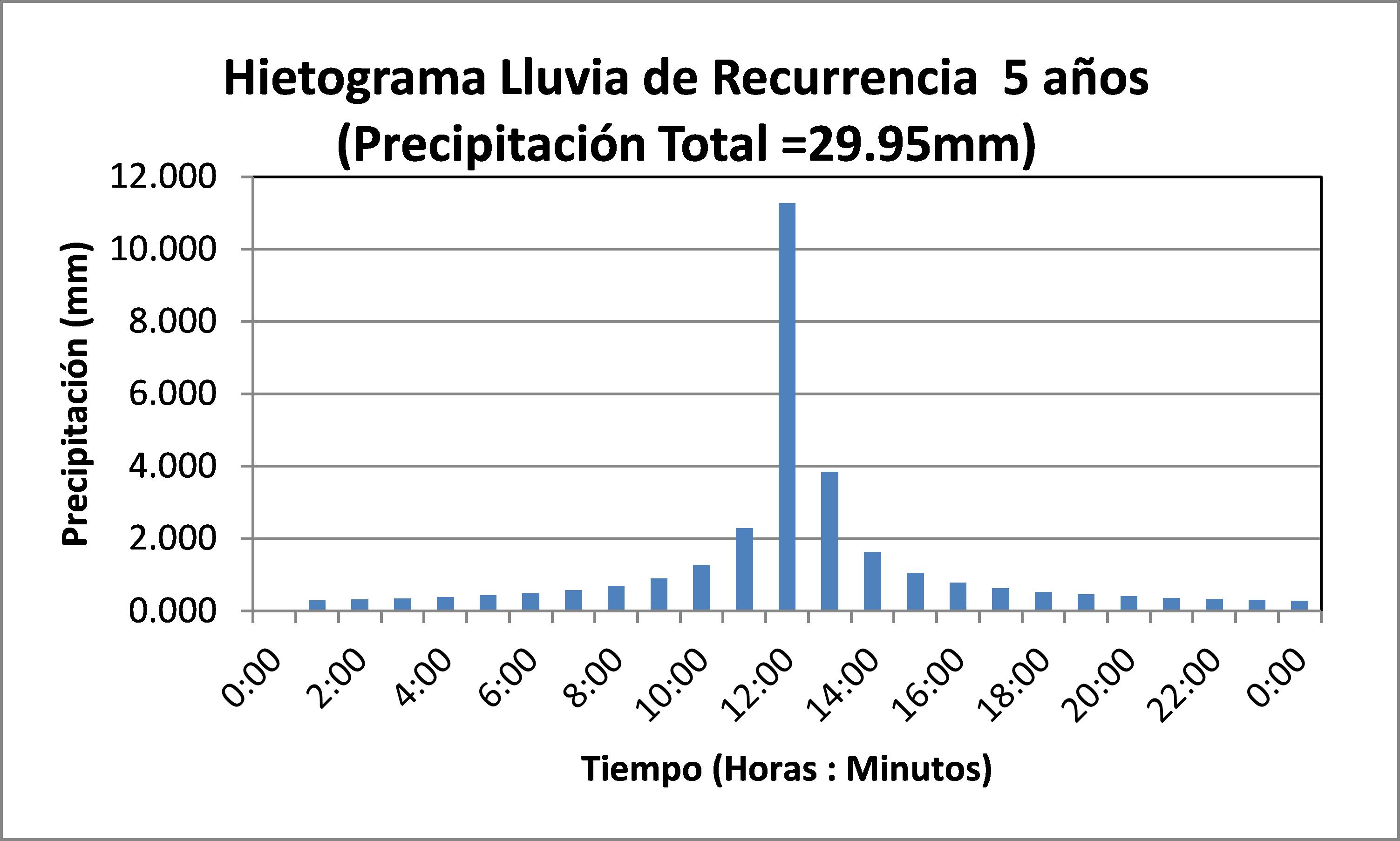 Hidraulica tambolar