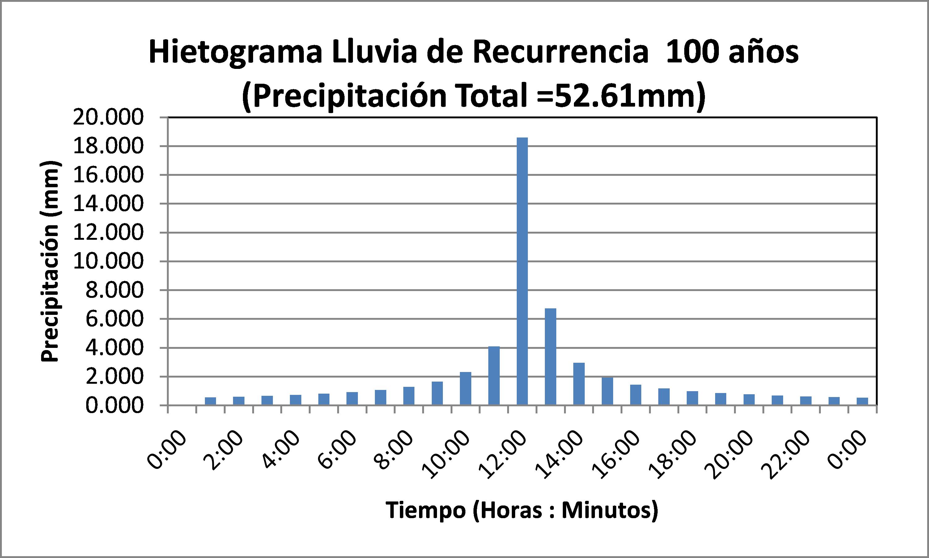 Hidraulica tambolar