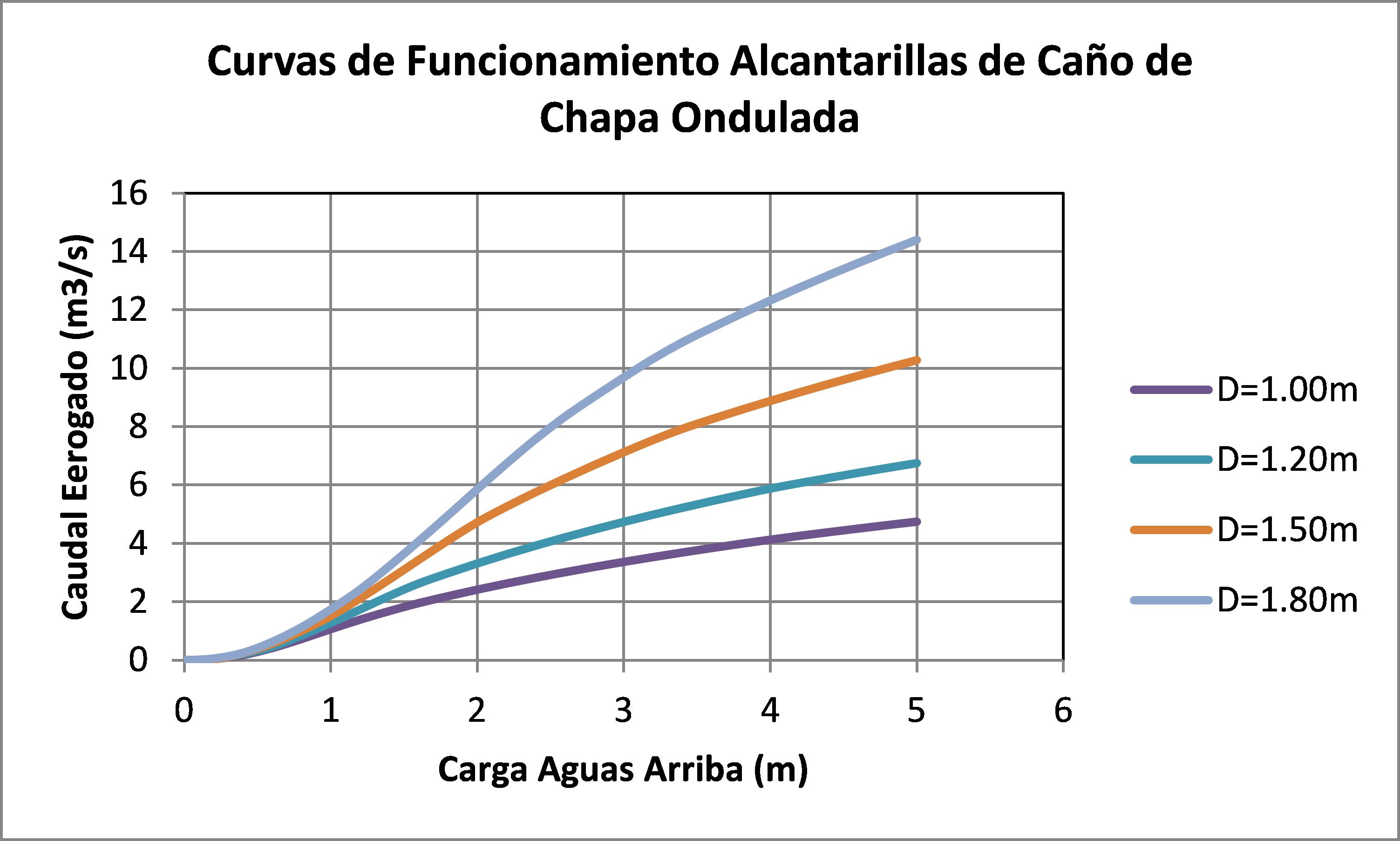 Hidraulica tambolar